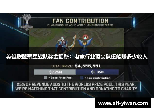 英雄联盟冠军战队奖金揭秘：电竞行业顶尖队伍能赚多少收入