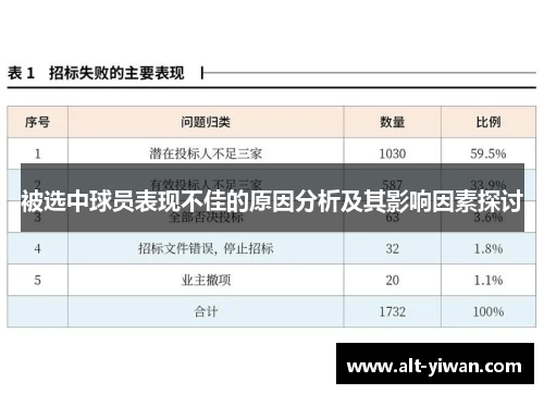 被选中球员表现不佳的原因分析及其影响因素探讨