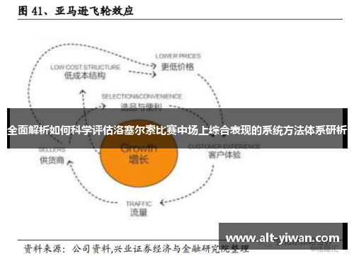 全面解析如何科学评估洛塞尔索比赛中场上综合表现的系统方法体系研析
