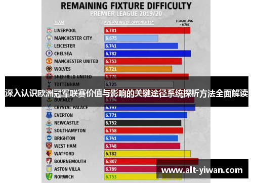 深入认识欧洲冠军联赛价值与影响的关键途径系统探析方法全面解读 深入认识欧洲冠军联赛价值与影响的关键途径系统探析方法全面解读