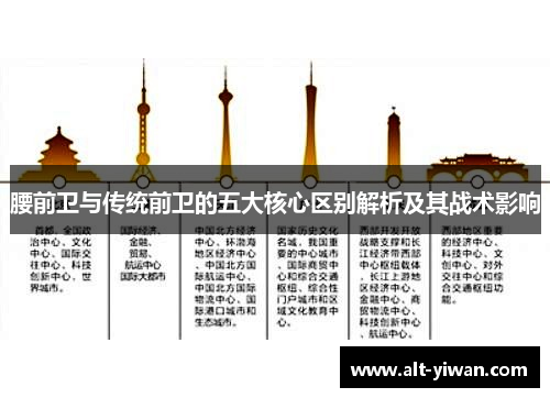 腰前卫与传统前卫的五大核心区别解析及其战术影响