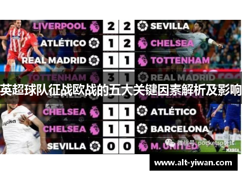 英超球队征战欧战的五大关键因素解析及影响