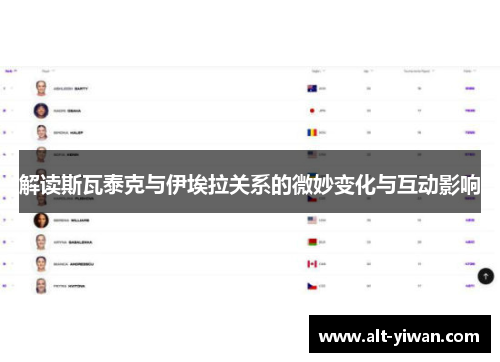 解读斯瓦泰克与伊埃拉关系的微妙变化与互动影响