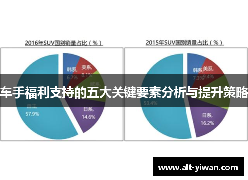 车手福利支持的五大关键要素分析与提升策略 车手福利支持的五大关键要素分析与提升策略