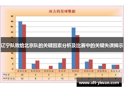 辽宁队败给北京队的关键因素分析及比赛中的关键失误揭示