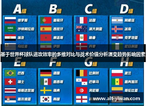 基于世界杯球队进攻效率的多维对比与战术价值分析演变趋势影响因素