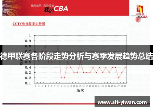 德甲联赛各阶段走势分析与赛季发展趋势总结 德甲联赛各阶段走势分析与赛季发展趋势总结